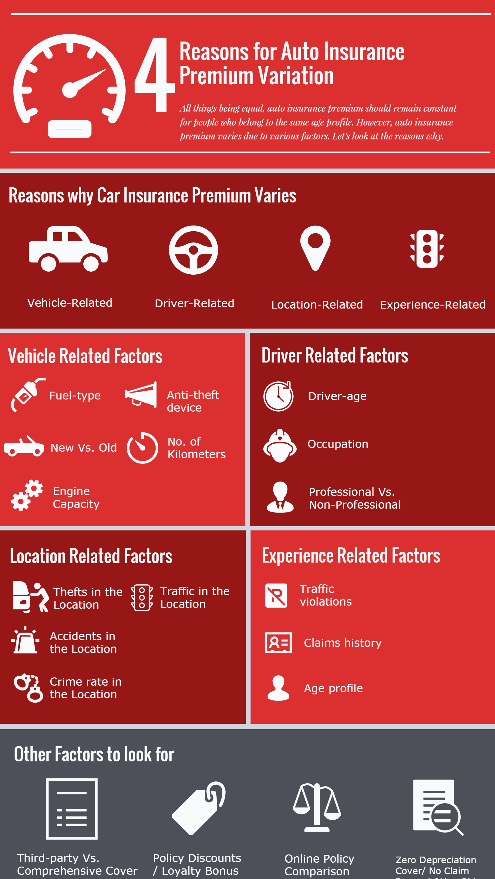 4-Reasons-for-Auto-Insurance-Premium-Variation